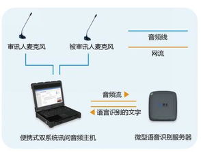 让办案更高效 捷通华声国内首推公检法智能语音专业笔录设备
